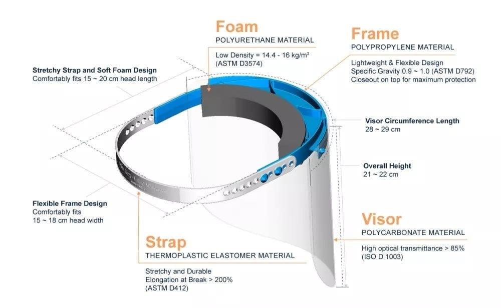Face Shield